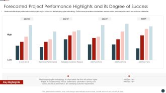 Implementing Agile Software Development Methodology For Cost Cutting IT Forecasted Project Performance Elements PDF