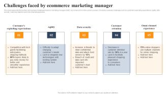 Implementing An Effective Ecommerce Management Framework Challenges Faced By Ecommerce Marketing Manager Graphics PDF