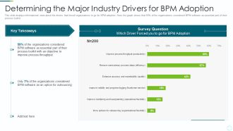 Implementing BPM Techniques Determining The Major Industry Drivers For Bpm Adoption Guidelines PDF