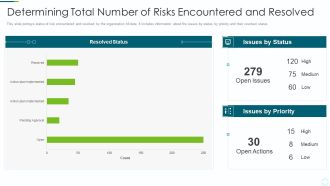 Implementing BPM Techniques Determining Total Number Of Risks Encountered And Resolved Demonstration PDF