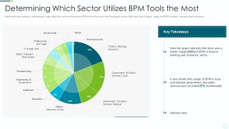 Implementing BPM Techniques Determining Which Sector Utilizes BPM Tools The Most Ideas PDF