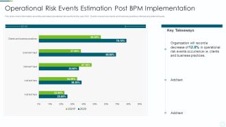Implementing BPM Techniques Operational Risk Events Estimation Post BPM Implementation Slides PDF