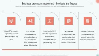Implementing BPM Tool To Enhance Operational Efficiency Business Process Management Key Facts Background PDF