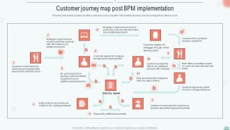 Implementing BPM Tool To Enhance Operational Efficiency Customer Journey Map Post Clipart PDF