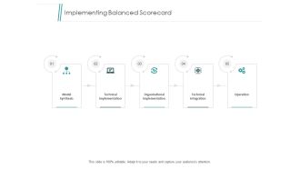 Implementing Balanced Scorecard Ppt PowerPoint Presentation Inspiration Topics