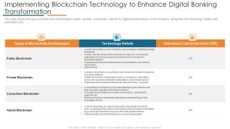 Implementing Blockchain Technology To Enhance Digital Banking Transformation Structure PDF
