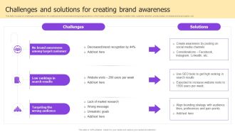 Implementing Brand Development Challenges And Solutions For Creating Brand Introduction PDF