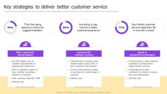 Implementing Brand Development Key Strategies To Deliver Better Customer Topics PDF