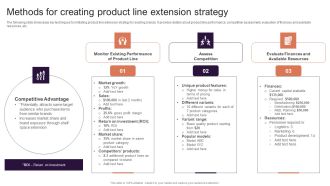 Implementing Brand Extension Initiatives For Apple Company Methods For Creating Product Line Extension Strategy Rules PDF