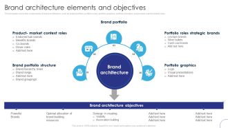 Implementing Brand Leadership Brand Architecture Elements And Objectives Diagrams PDF
