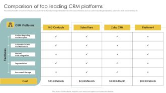 Implementing CRM To Optimize Comparison Of Top Leading Crm Platforms Microsoft PDF