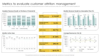 Implementing CRM To Optimize Metrics To Evaluate Customer Attrition Management Formats PDF