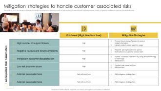 Implementing CRM To Optimize Mitigation Strategies To Handle Customer Associated Risks Formats PDF