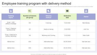 Implementing Change Management Strategy To Transform Business Processes Employee Training Program Guidelines PDF