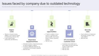 Implementing Change Management Strategy To Transform Business Processes Issues Faced By Company Structure PDF