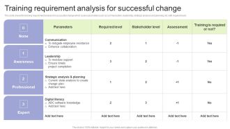 Implementing Change Management Strategy To Transform Business Processes Training Requirement Analysis Elements PDF