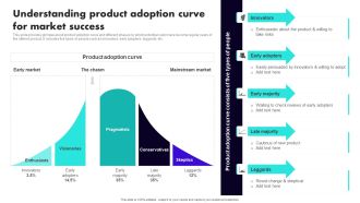 Implementing Client Onboarding Process Understanding Product Adoption Curve For Market Success Background PDF