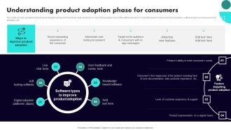 Implementing Client Onboarding Process Understanding Product Adoption Phase For Consumers Introduction PDF