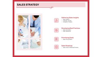 Implementing Compelling Marketing Channel Sales Strategy Ppt PowerPoint Presentation Outline Tips PDF