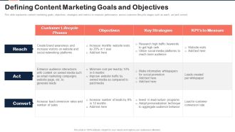 Implementing Content Marketing Plan To Nurture Leads Defining Content Marketing Goals Brochure PDF