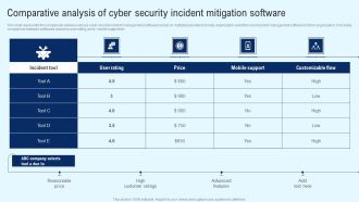 Implementing Cyber Security Incident Comparative Analysis Of Cyber Security Background PDF
