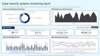 Implementing Cyber Security Incident Cyber Security Systems Monitoring Report Icons PDF