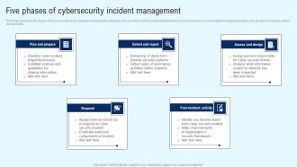 Implementing Cyber Security Incident Five Phases Of Cybersecurity Incident Clipart PDF