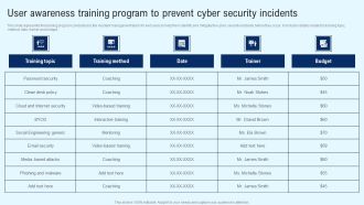 Implementing Cyber Security Incident User Awareness Training Program To Prevent Portrait PDF