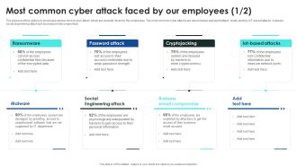 Implementing Cybersecurity Awareness Program To Prevent Attacks Most Common Cyber Attack Faced Pictures PDF
