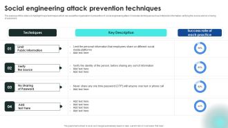 Implementing Cybersecurity Awareness Program To Prevent Attacks Social Engineering Attack Prevention Techniques Topics PDF