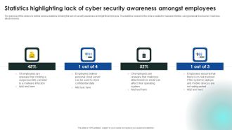 Implementing Cybersecurity Awareness Program To Prevent Attacks Statistics Highlighting Lack Of Cyber Security Pictures PDF