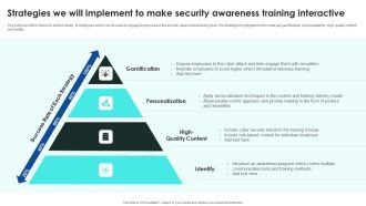 Implementing Cybersecurity Awareness Program To Prevent Attacks Strategies We Will Implement To Make Security Icons PDF