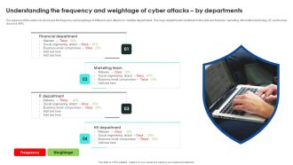 Implementing Cybersecurity Awareness Program To Prevent Attacks Understanding The Frequency And Weightage Topics PDF