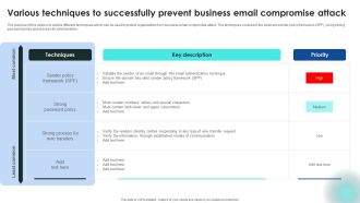Implementing Cybersecurity Awareness Program To Prevent Attacks Various Techniques Designs PDF