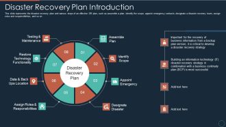 Implementing DRP IT Disaster Recovery Plan Introduction Ppt PowerPoint Presentation Portfolio Picture PDF