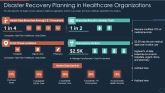 Implementing DRP IT Disaster Recovery Planning In Healthcare Organizations Ppt PowerPoint Presentation Model Aids PDF