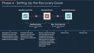 Implementing DRP IT Phase 4 Setting Up The Recovery Goals Ppt PowerPoint Presentation File Format PDF
