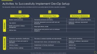 Implementing Development And Operations Platforms For In Time Product Launch IT Activities To Successfully Pictures PDF
