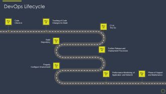 Implementing Development And Operations Platforms For In Time Product Launch IT Devops Lifecycle Guidelines PDF