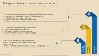 Implementing Digital Customer Service AI Implementation To Enhance Customer Service Elements PDF