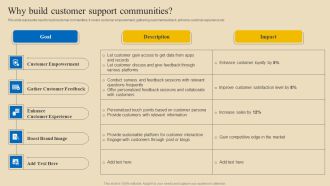 Implementing Digital Customer Service Why Build Customer Support Communities Pictures PDF