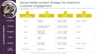 Implementing Digital Marketing Social Media Content Strategy For Maximum Customer Sample PDF