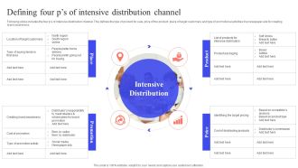 Implementing Effective Distribution Defining Four Ps Of Intensive Distribution Channel Summary PDF