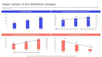 Implementing Effective Distribution Impact Analysis Of New Distribution Strategies Information PDF