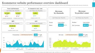 Implementing Effective Ecommerce Managemnet Platform Ecommerce Website Performance Overview Template PDF