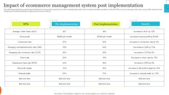 Implementing Effective Ecommerce Managemnet Platform Impact Of Ecommerce Management System Introduction PDF