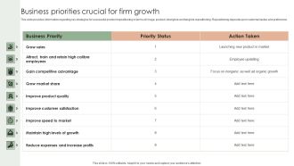 Implementing Effective Strategy Business Priorities Crucial For Firm Growth Brochure PDF