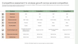 Implementing Effective Strategy Competitive Assessment To Analyze Growth Themes PDF