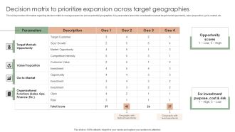 Implementing Effective Strategy Decision Matrix To Prioritize Expansion Across Diagrams PDF