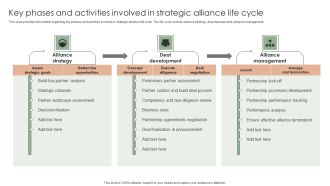 Implementing Effective Strategy Key Phases And Activities Involved In Strategic Professional PDF